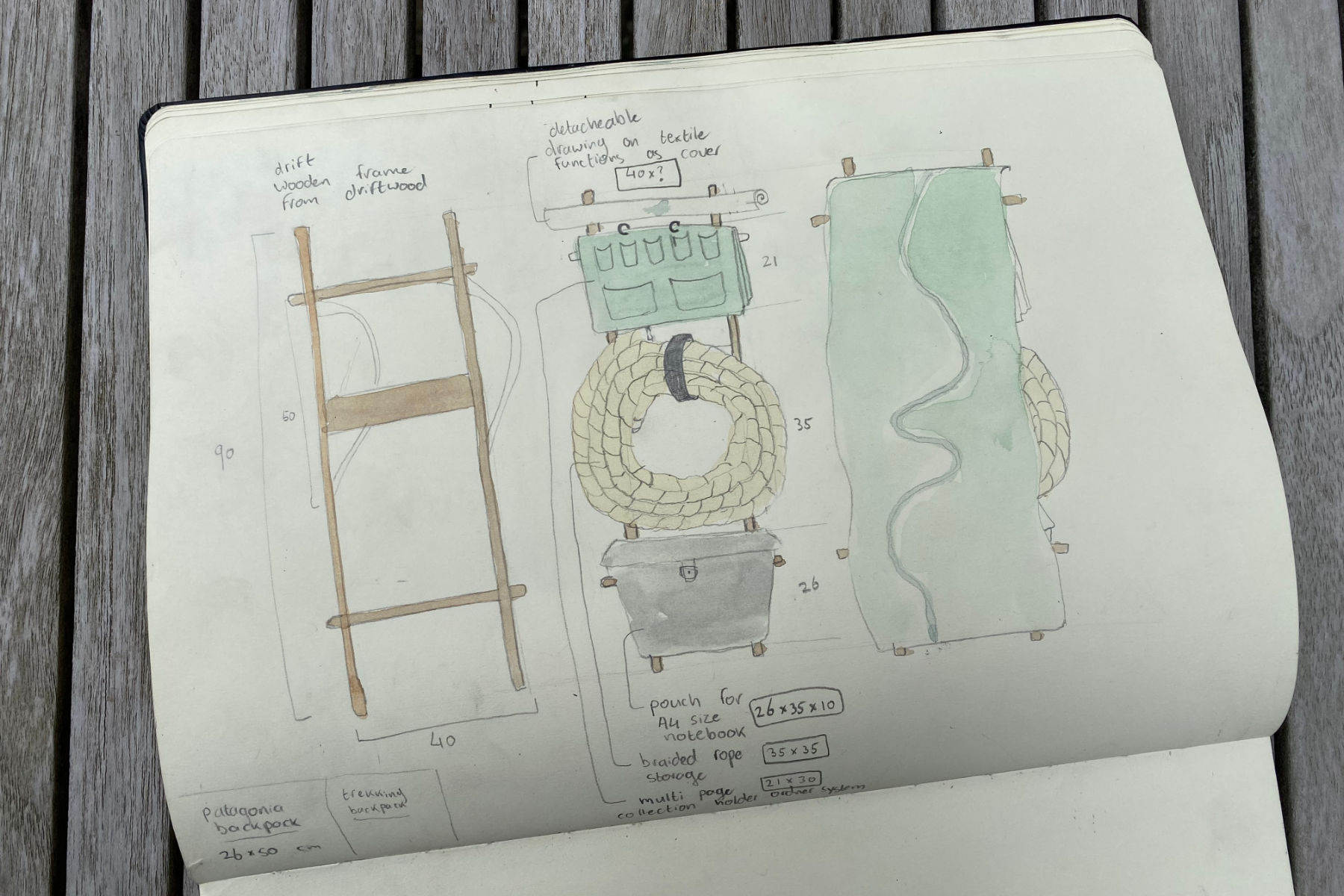 In a wet context – backpack drawing